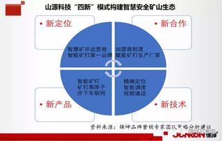錦坤 連鎖與互聯網品牌營銷專家，引領互聯網銷售新浪潮
