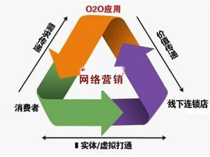 精準評估 你的產品是否適合網絡營銷推廣與互聯網銷售？